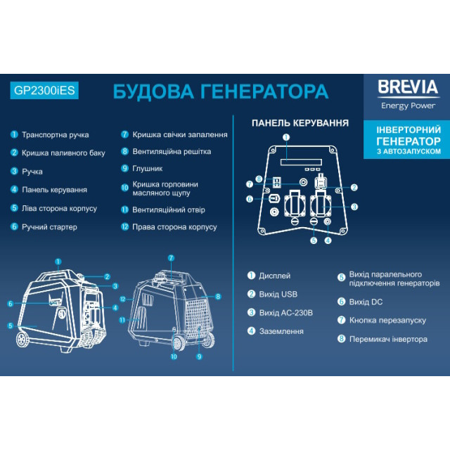 Генератор інверторний бензиновий BREVIA GP2300iES, з автозапуском Генератор інверторний бензиновий BREVIA GP2300iES, з автозапуском