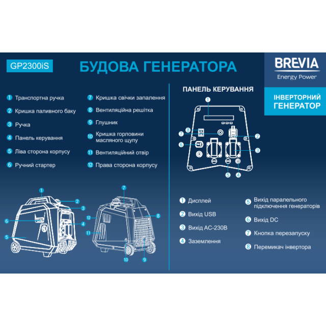 Генератор інверторний бензиновий BREVIA GP2300iS