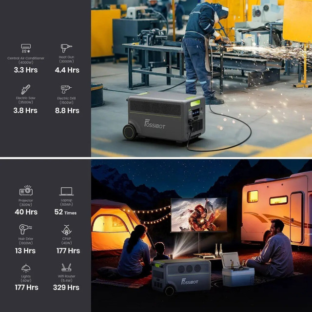Зарядна станція FOSSiBOT F7200 — промисловий ДБЖ 7.2 кВт для дому, виробництва та будівництва Зарядна станція FOSSiBOT F7200 — промисловий ДБЖ 7.2 кВт для дому, виробництва та будівництва