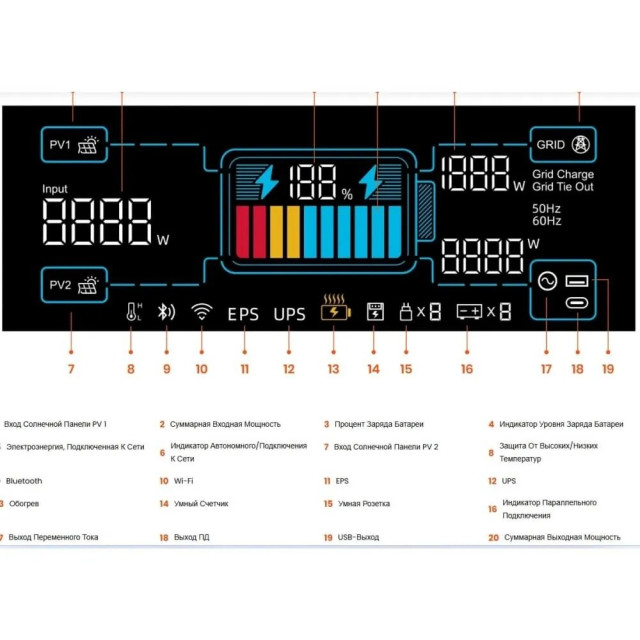 Зарядна станція Fossibot FBP1200W+Battery — автономний резерв 3.9 кВт·год для дому, котла та ПК Зарядна станція Fossibot FBP1200W+Battery — автономний резерв 3.9 кВт·год для дому, котла та ПК