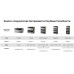 Зарядна станція Fossibot FBP1200W+Battery — автономний резерв 3.9 кВт·год для дому, котла та ПК Зарядна станція Fossibot FBP1200W+Battery — автономний резерв 3.9 кВт·год для дому, котла та ПК