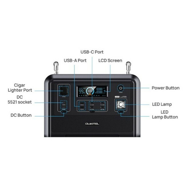 Купити зарядну станцію OUKITEL P1201E (960 Вт·год / 1200 Вт) — LiFePO4, чистий синус, ДБЖ <10мс, зарядка за 1.5 год Купити зарядну станцію OUKITEL P1201E (960 Вт·год / 1200 Вт) — LiFePO4, чистий синус, ДБЖ <10мс, зарядка за 1.5 год