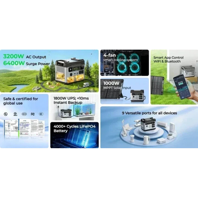 Купити зарядну станцію OUKITEL P2001E PRO (2048 Вт·год / 3200 Вт) — LiFePO4, чистий синус 3.2 кВт, ДБЖ <10мс Купити зарядну станцію OUKITEL P2001E PRO (2048 Вт·год / 3200 Вт) — LiFePO4, чистий синус 3.2 кВт, ДБЖ <10мс