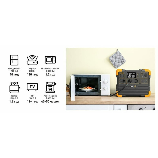 Купити зарядну станцію Pecron E1500LFP (1536 Вт·год / 2200 Вт) — LiFePO4, чистий синус, режим ДБЖ Купити зарядну станцію Pecron E1500LFP (1536 Вт·год / 2200 Вт) — LiFePO4, чистий синус, режим ДБЖ