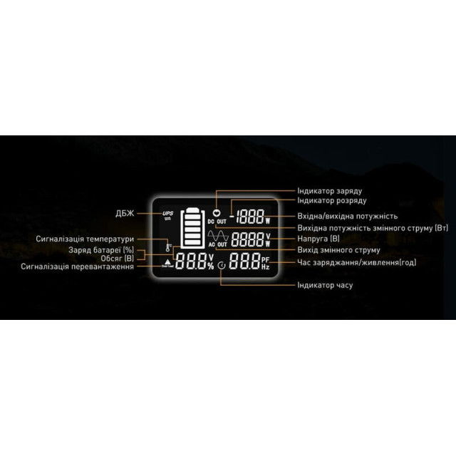 Купити зарядну станцію Pecron E2400LFP (2048 Вт·год / 2400 Вт) — LiFePO4, чистий синус 2.4 кВт, режим ДБЖ Купити зарядну станцію Pecron E2400LFP (2048 Вт·год / 2400 Вт) — LiFePO4, чистий синус 2.4 кВт, режим ДБЖ