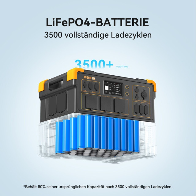 Купити зарядну станцію Pecron E3800LFP (3840 Вт·год / 4200 Вт) — LiFePO4, чистий синус 4.2 кВт, функція ДБЖ Купити зарядну станцію Pecron E3800LFP (3840 Вт·год / 4200 Вт) — LiFePO4, чистий синус 4.2 кВт, функція ДБЖ